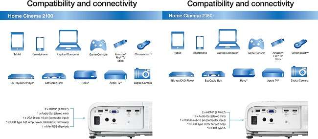 Differences Between Epson Home Cinema 2150 vs 2100 Projector Differences Between Epson Home Cinema 2150 vs 2100 Projector