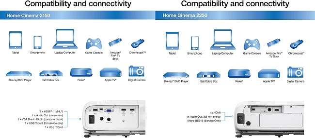 What are the similarities between Epson 2150 vs 2250 projector What are the similarities between Epson 2150 vs 2250 projector
